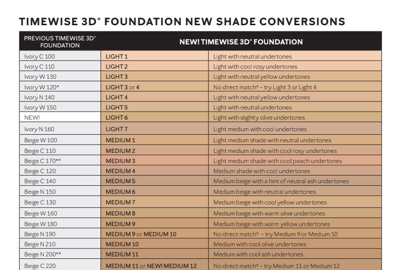Foundation Conversion