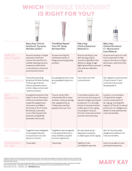 Wrinkle Comparisions