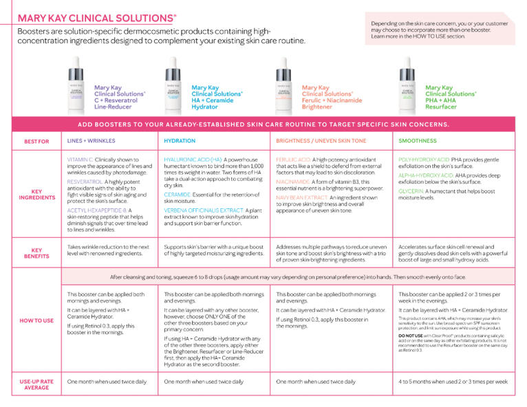 Clinical Solutions Overview