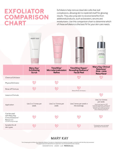Exfoliation Comparison