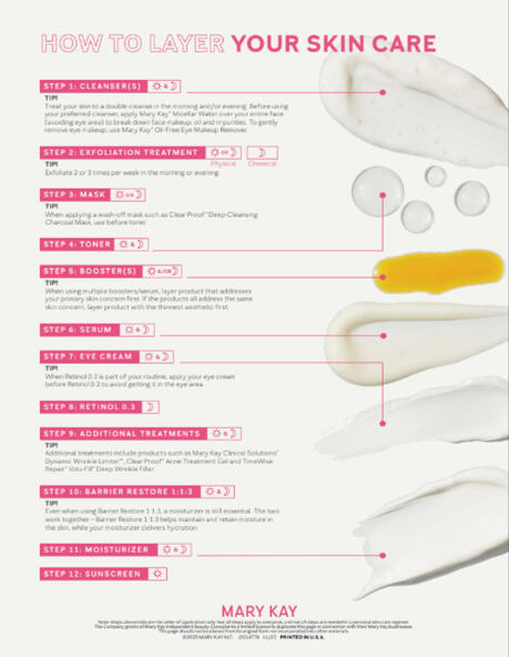 Order of Application