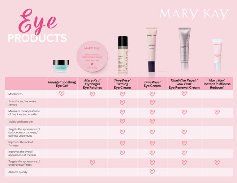 Eye Product Comparison