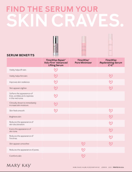 Serum Comparison