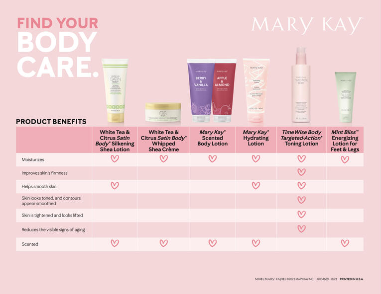 Body Product Comparison
