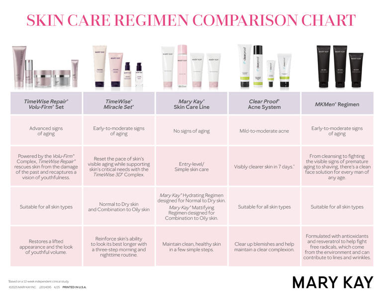 Skincare Comparison