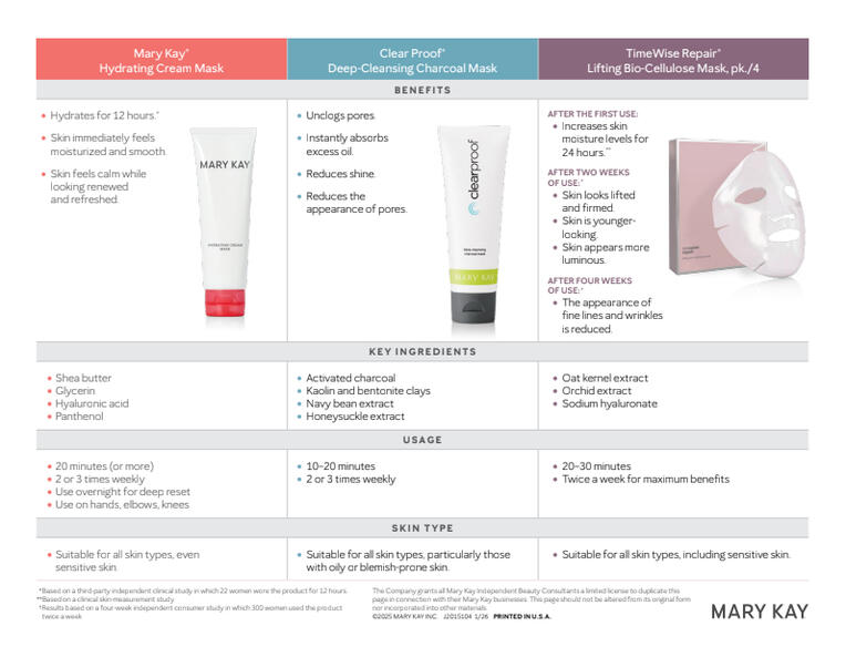 Mask Comparison